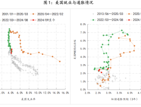 美联储观察：迎接不可测的干扰|界面新闻